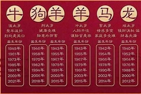 1979属什么|1979年属什么